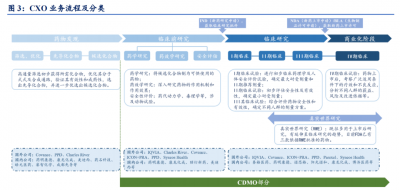 醫(yī)藥外包助力藥企發(fā)展——探索CXO、CRO和CDMO